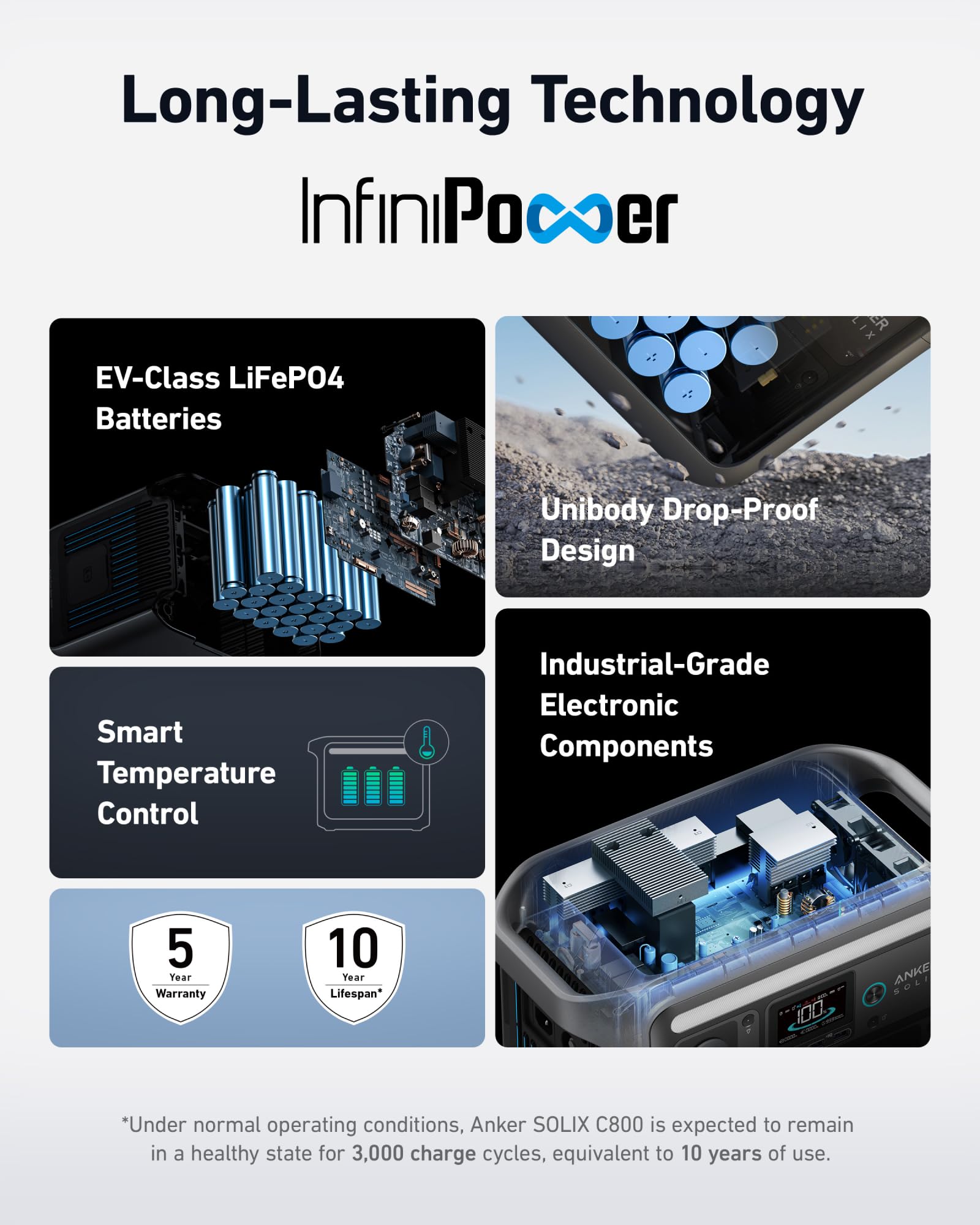 Anker SOLIX C800 Portable Power Station, 1200W (Peak 1600W) Solar Generator, Full Charge in 58 Min, 768Wh LiFePO4 Battery for Outdoor Camping, RVs, Road Trip, and Power Outages (Optional Solar Panel)